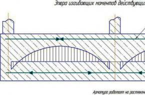 Особенности и принцип заложения углубленного ленточного фундамента своими руками Армирование ленточного фундамента шириной 60 см