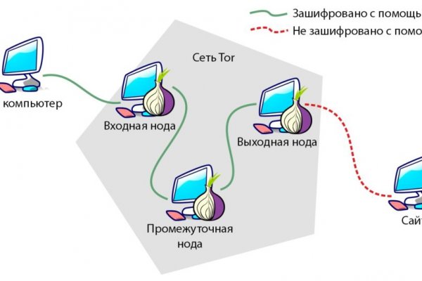 Работает ли кракен